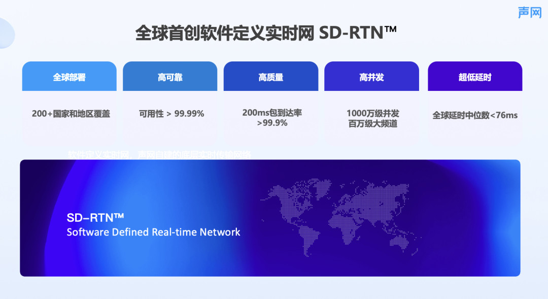 声网自建的 SD-RTN™ 实时传输网络示意图