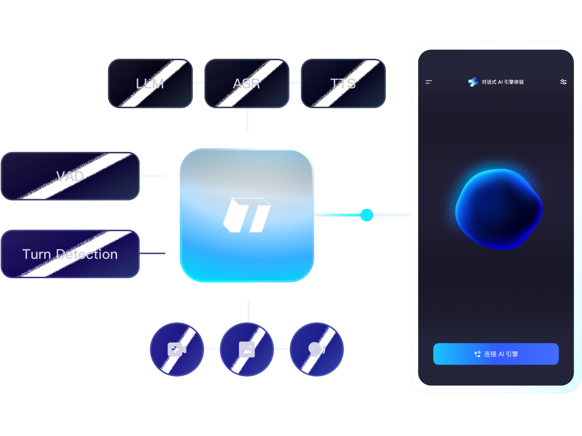 TEN Framework_主流对话式 AI 开源框架 - 声网