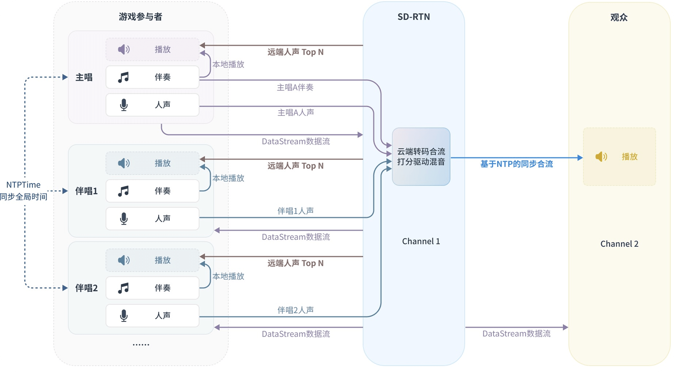 大合唱