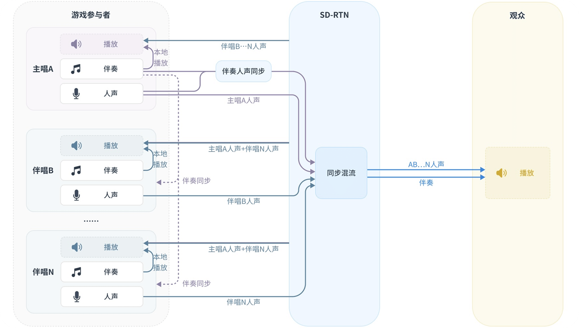 合唱