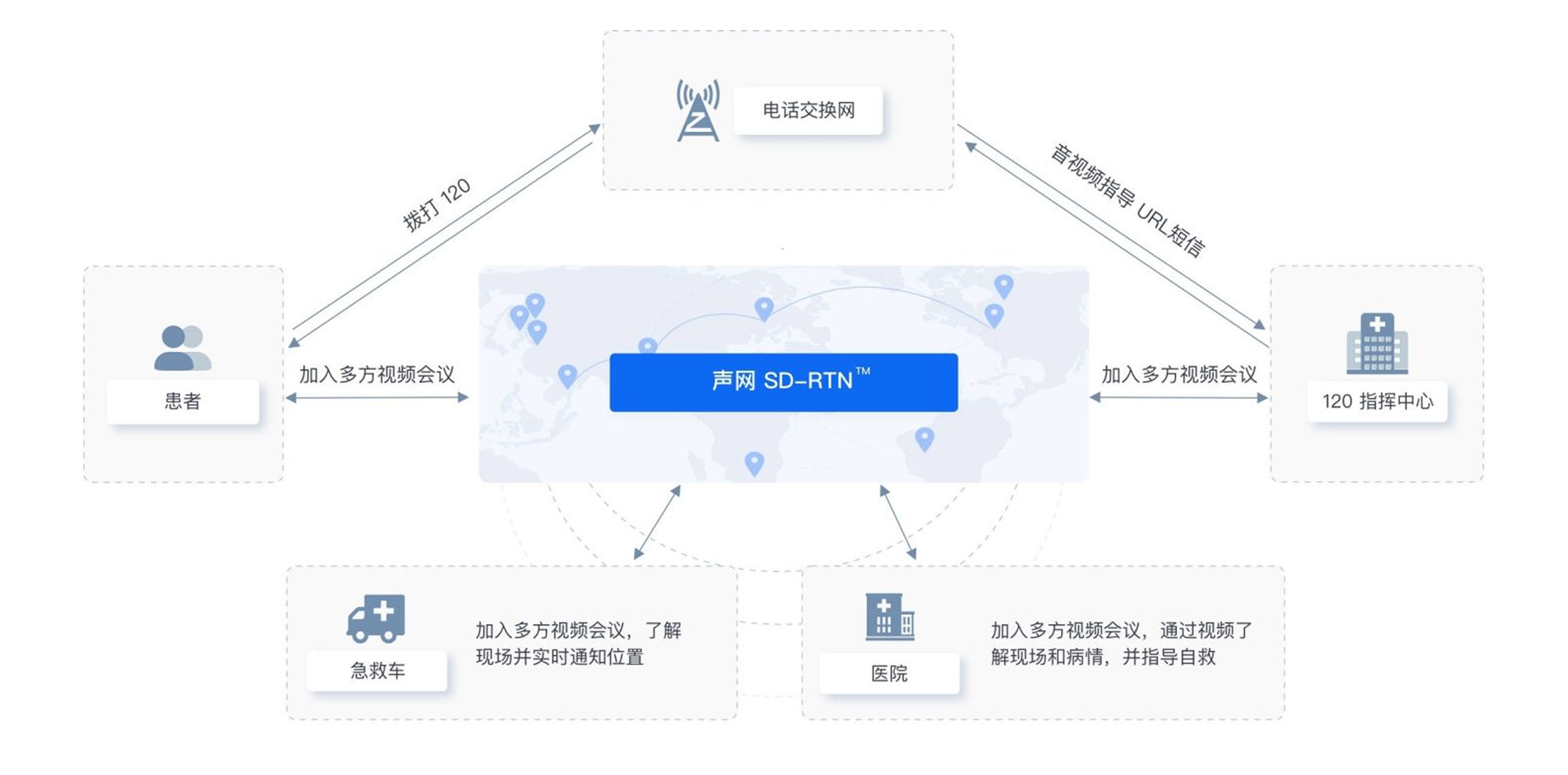 视频急救