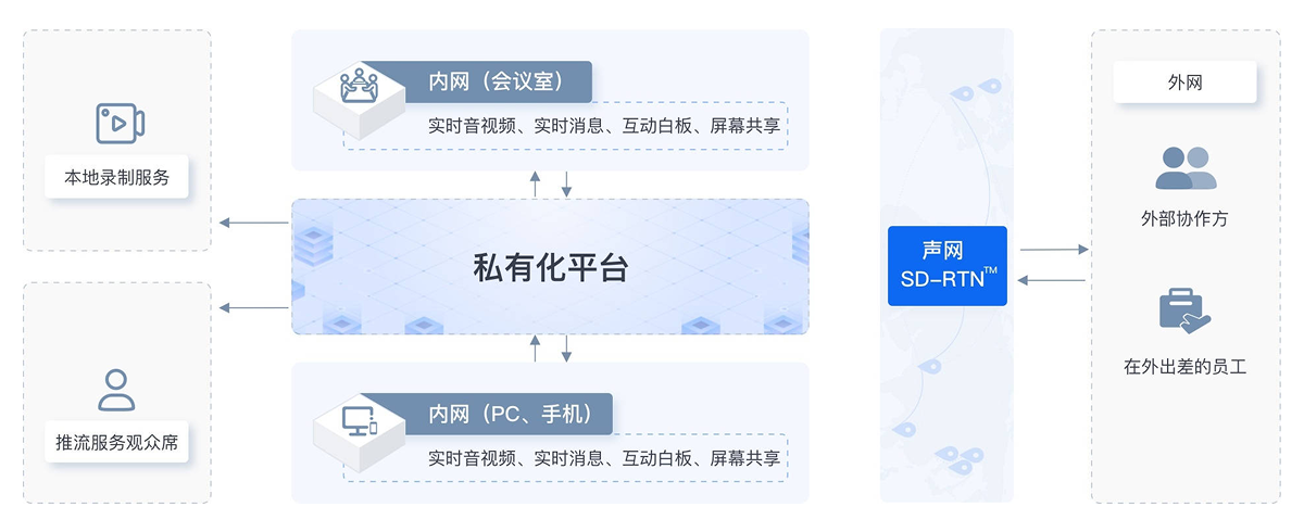 视频会议/政企培训