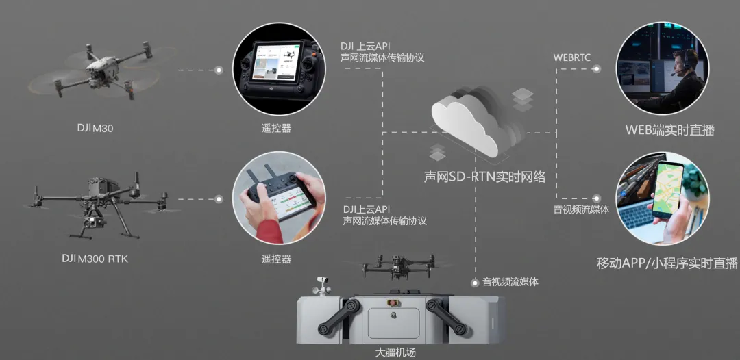 智能出行解决方案