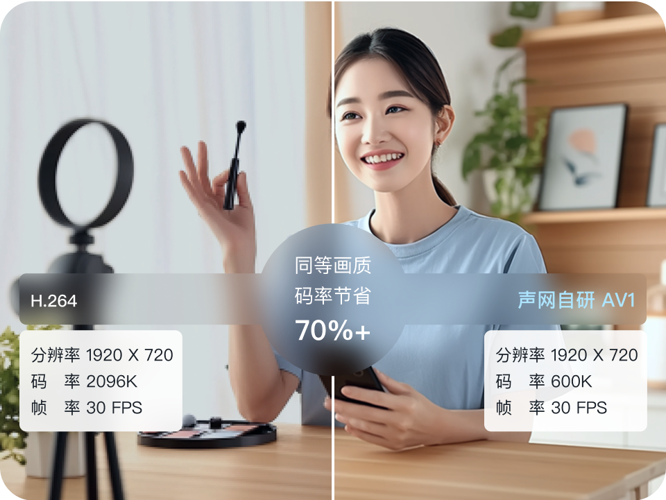 新一代编码算法 窄带也能实现高清画质
