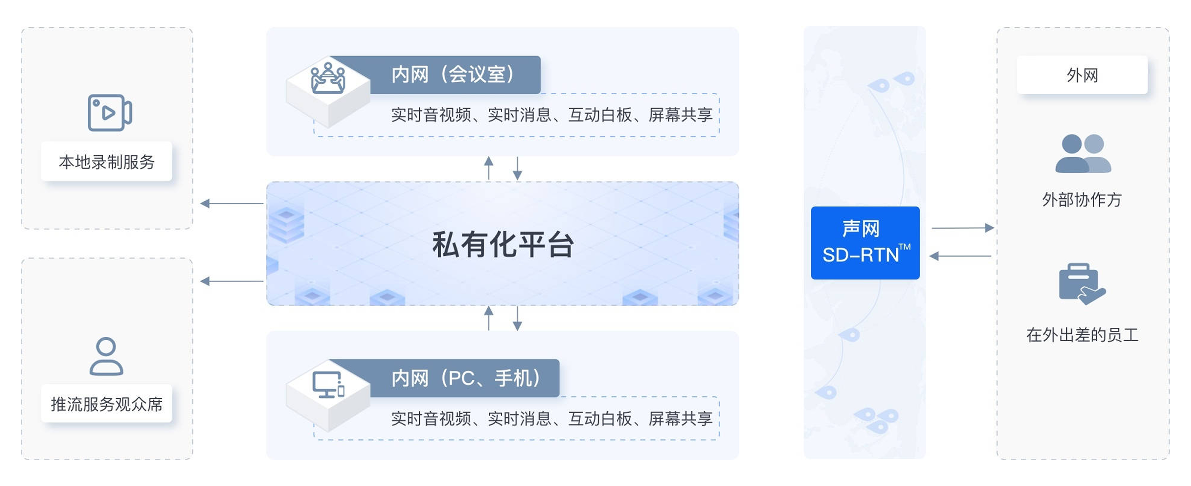 视频会议/政企培训