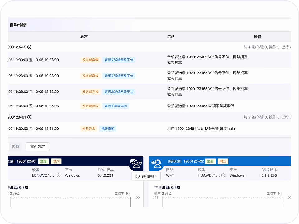 通话调查