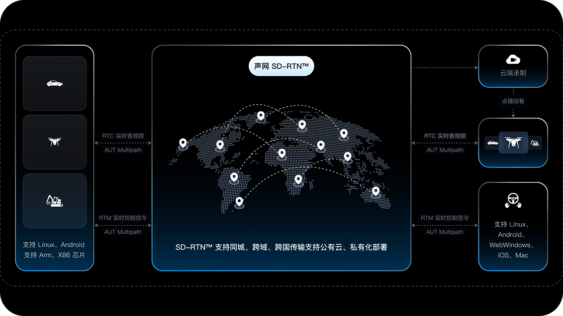声网荣获中国信通院汽车云领航者优秀案例奖