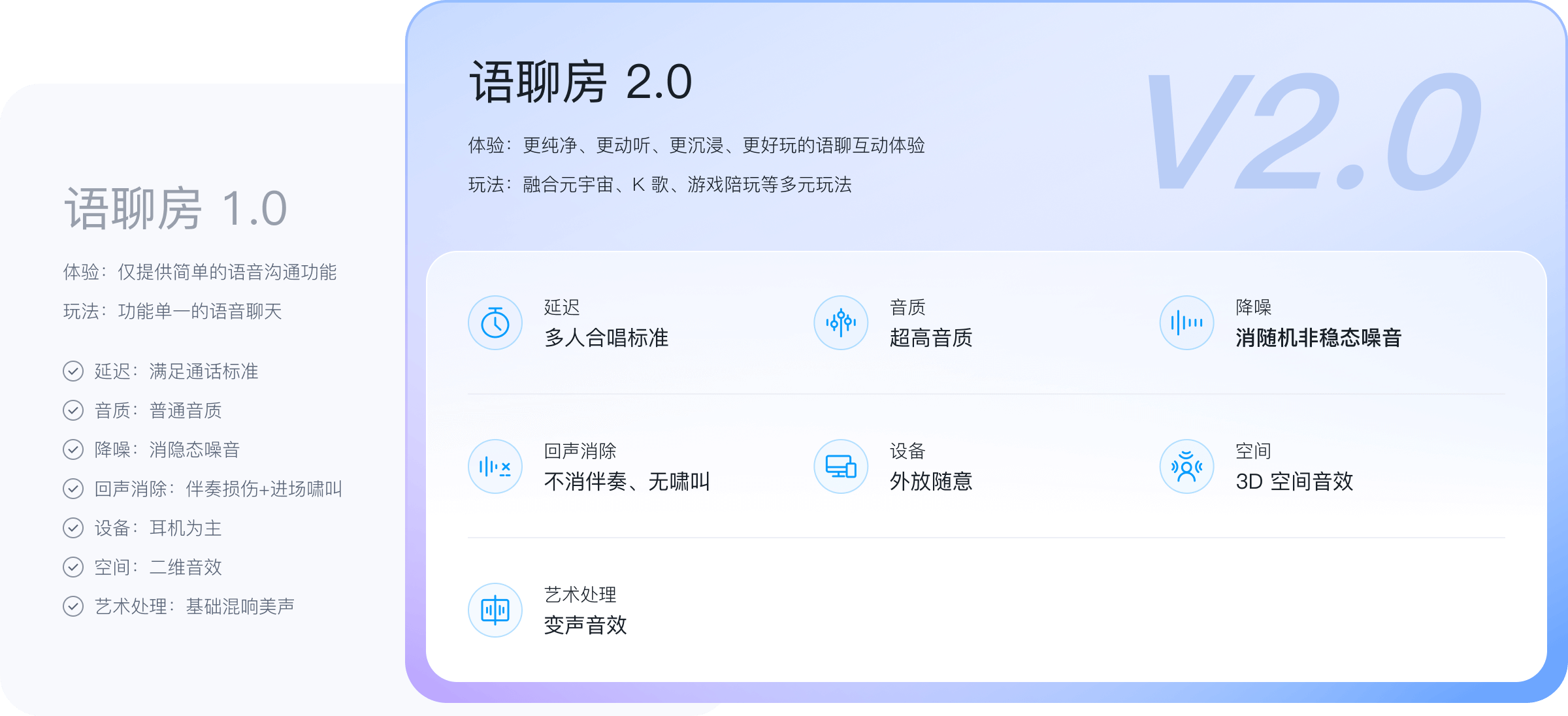 语聊房1.0 vs 2.0 对比