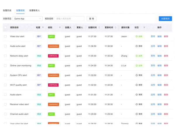 告警通知