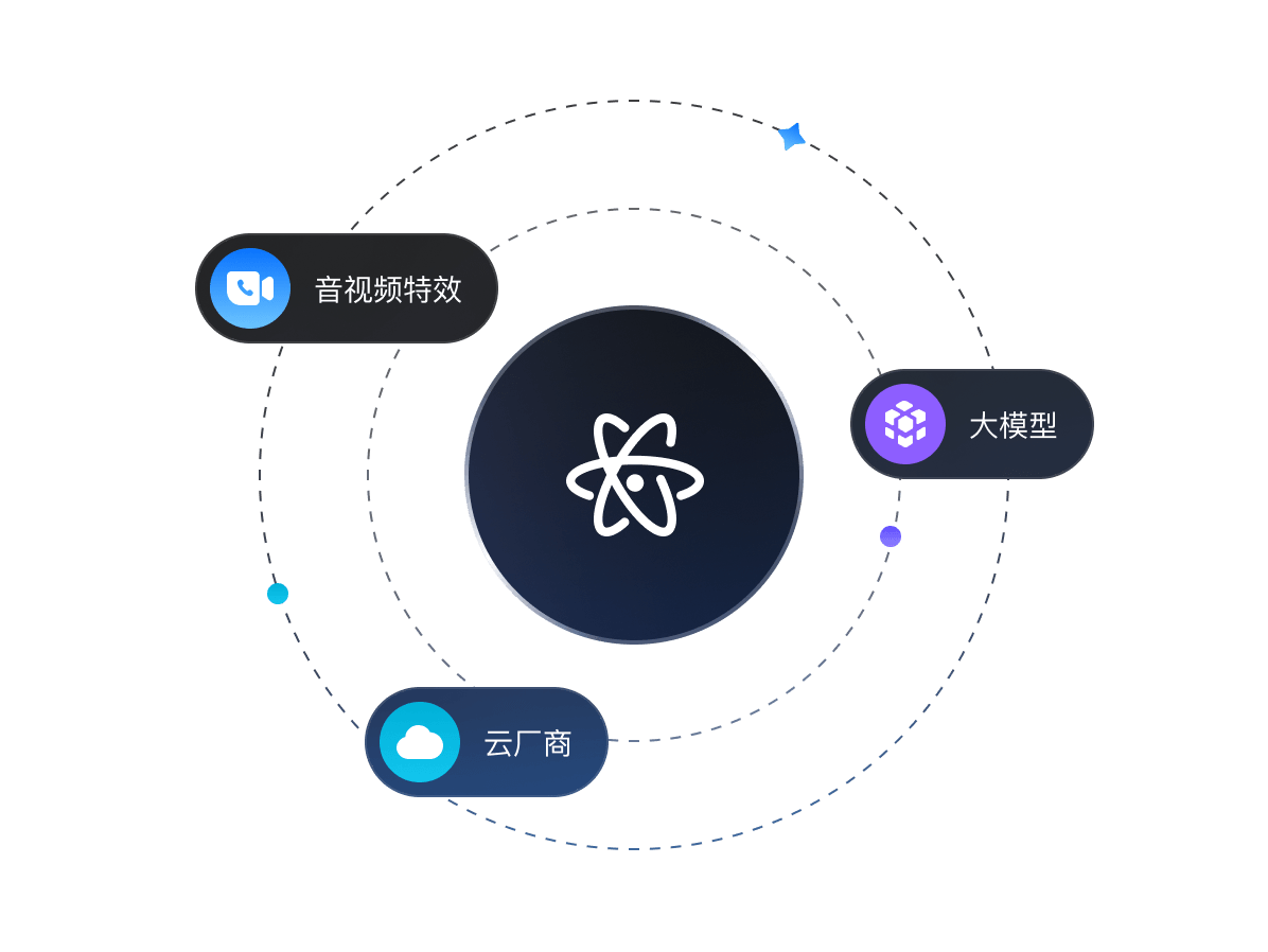 声选计划<br />开放技术合作平台