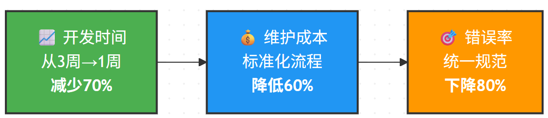 使用MCP后Anthropic的内部测试数据