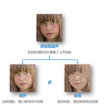 将美声与音效,看作是图片处理中的美颜与风格化