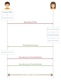 男方给女方做的求婚app