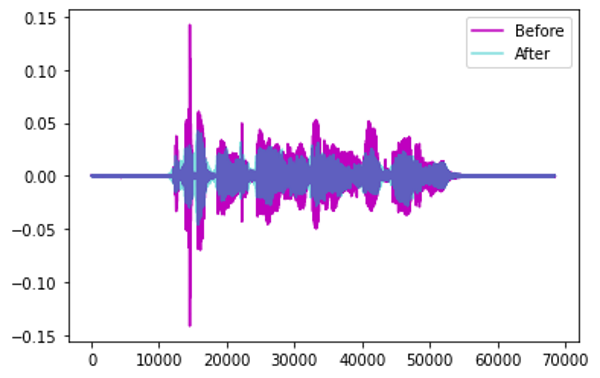 通过音调变化进行增强