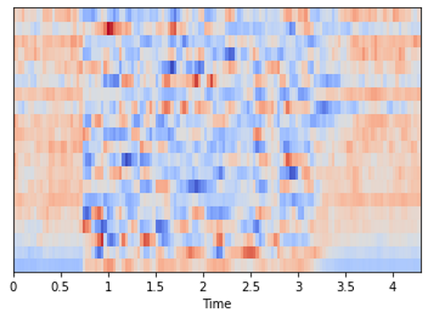从音频生成的 MFCC