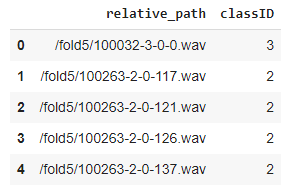 带有音频文件路径和类别 ID 的训练数据