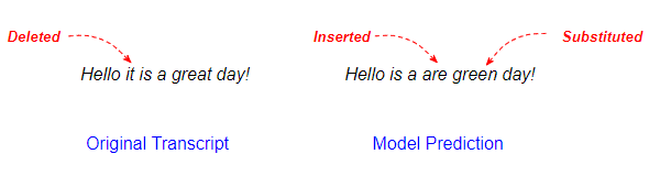 计算转录文本和预测之间的插入、删除和替换