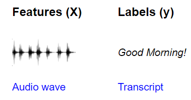 自动语音识别将声波作为输入要素,把文本转录作为目标标签