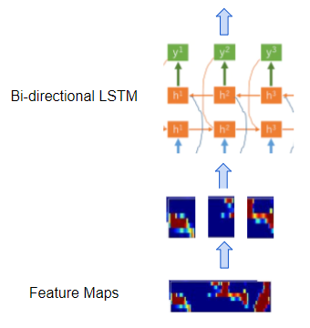 循环网络处理特征图的框架