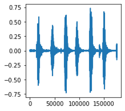 从文件中加载的音频波