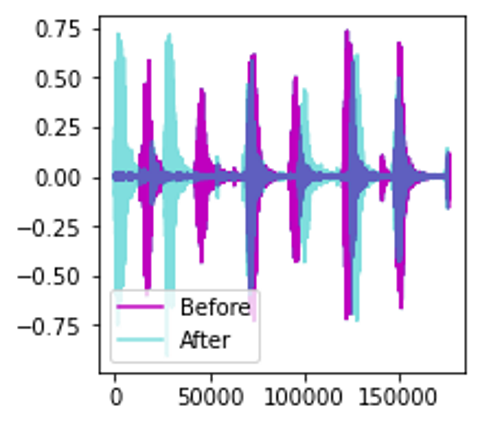 声波的时间移位