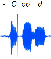 现实生活中的口语并不是完全对齐的