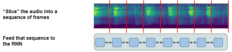 连续的音频被切成离散的帧