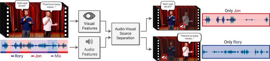 从视频中分离出某个说话人