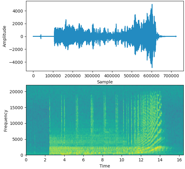 声音信号和声谱图