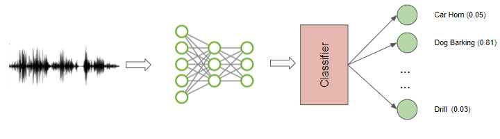 普通声音的分类