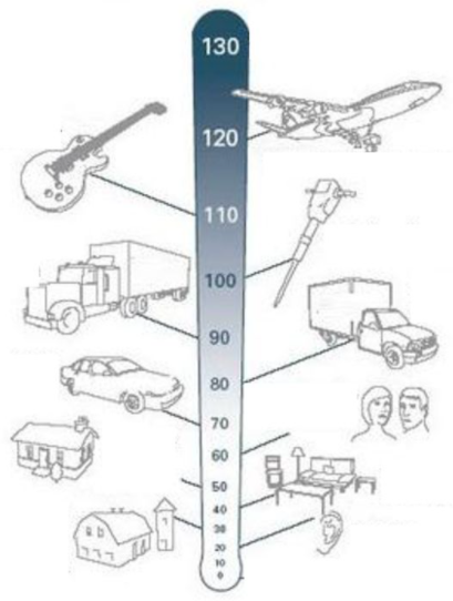 普通声音的分贝等级