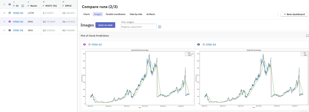  SMA 与 EMA 在 Neptune 中的并列对比结果