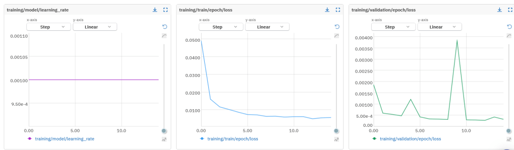 训练过程可视化