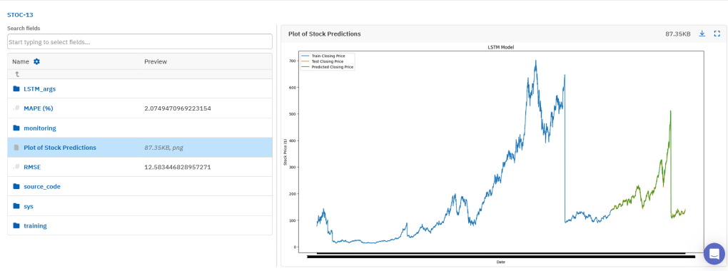 LSTM 模型预测曲线与实际收盘价几乎完美重合