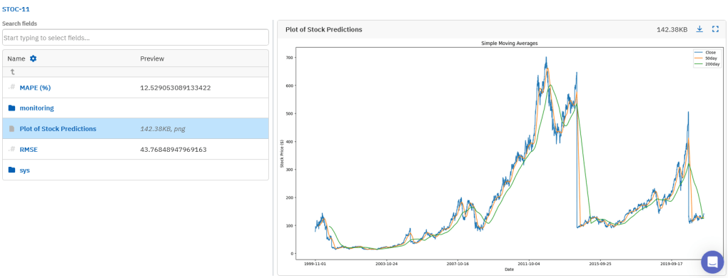 趋势图清晰地展示了 50 日 与 200 日 SMA 的预测结果