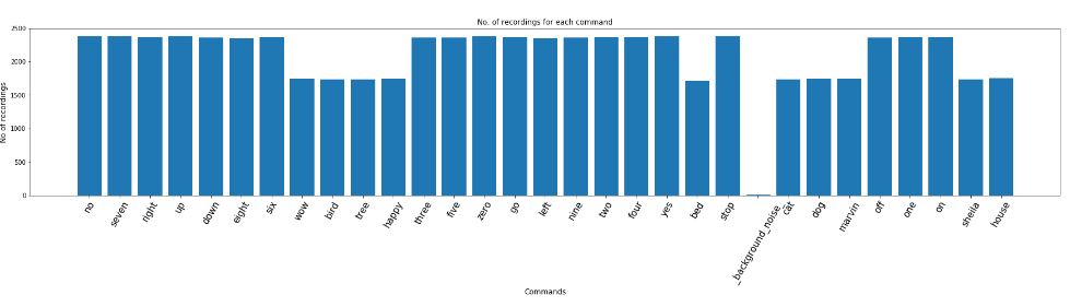 音频信号在时间序列域中的可视化