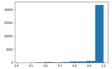 录音时长的分布情况