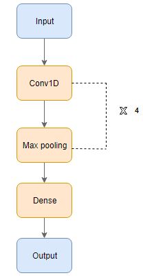 使用conv1d构建语音转文本模型