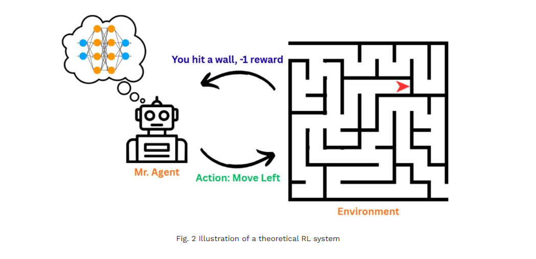 理论强化学习系统示意图