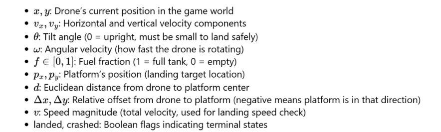 每个组件的含义