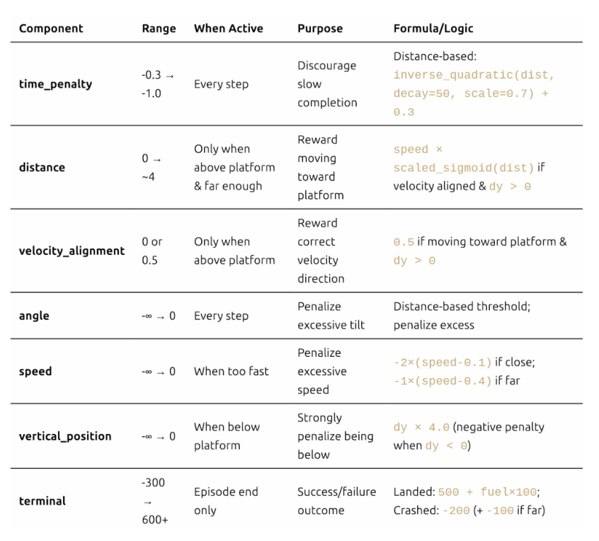 关于奖励的反向（及非线性）缩放说明