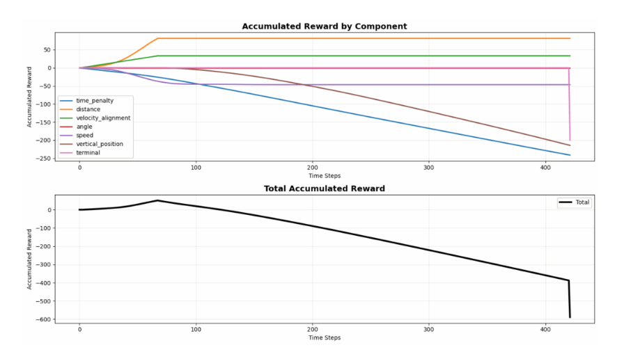 显示无人机明显是奖励黑客的图