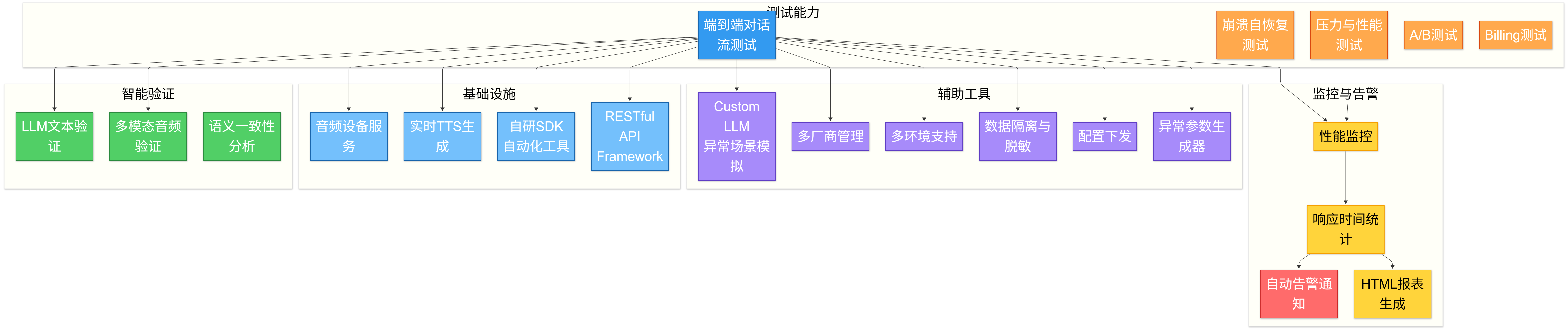 测试框架整体能力图