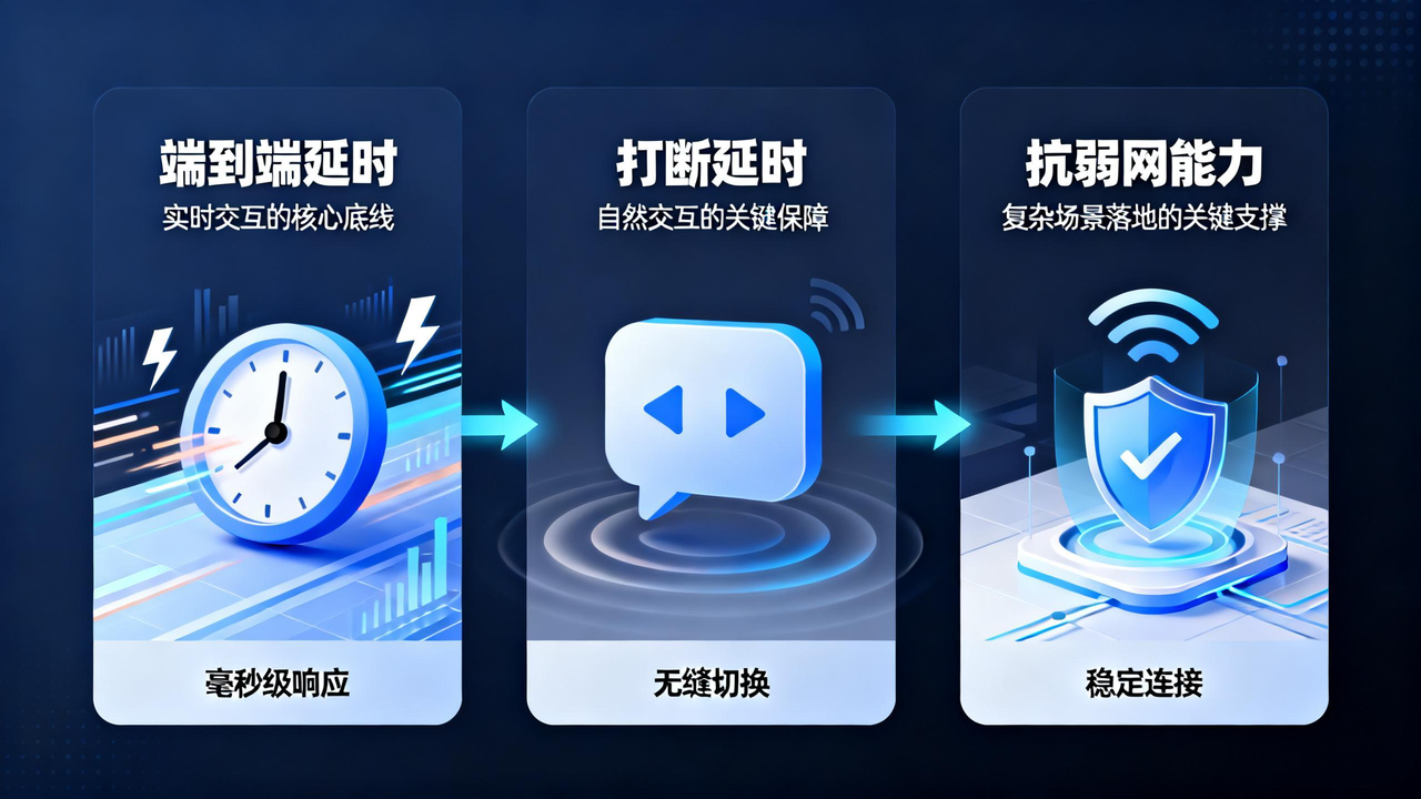 对话式AI引擎的核心考核维度
