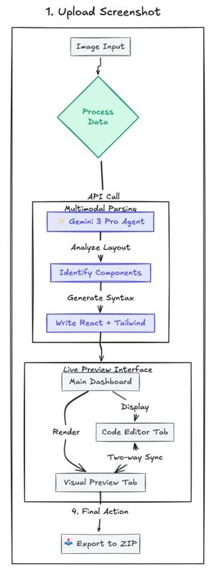 将静态屏幕截图转换为可编辑的实时React 项目