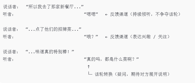 反馈渠道的实例分析