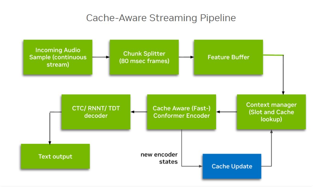Cache-Aware Streaming Pipeline