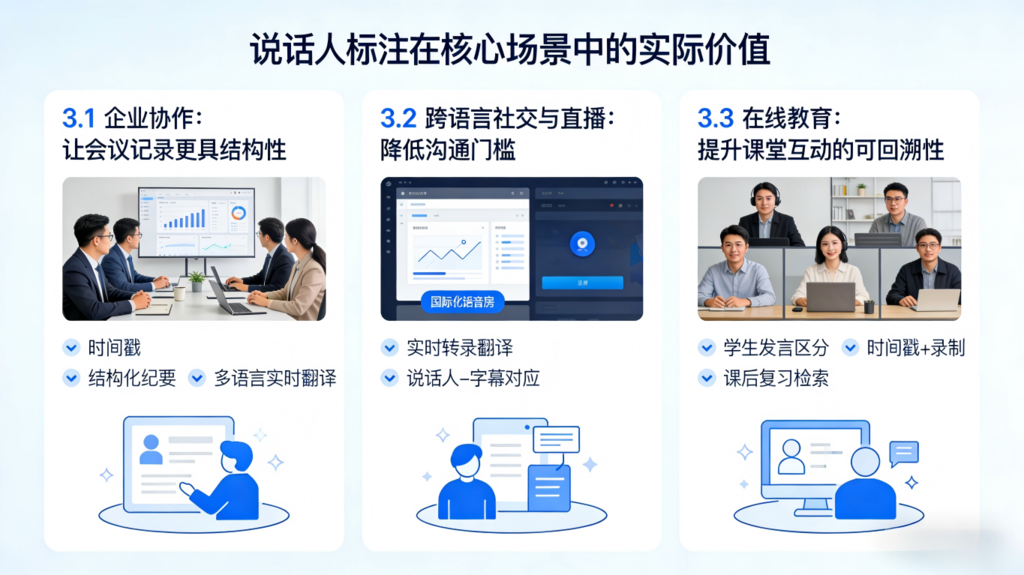 说话人标注在核心场景中的实际价值