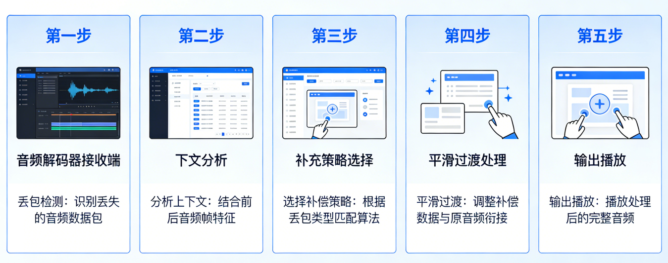 丢包隐藏技术实现原理