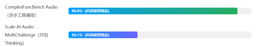 Gemini 3.1 Flash Live 在同类模型中的表现